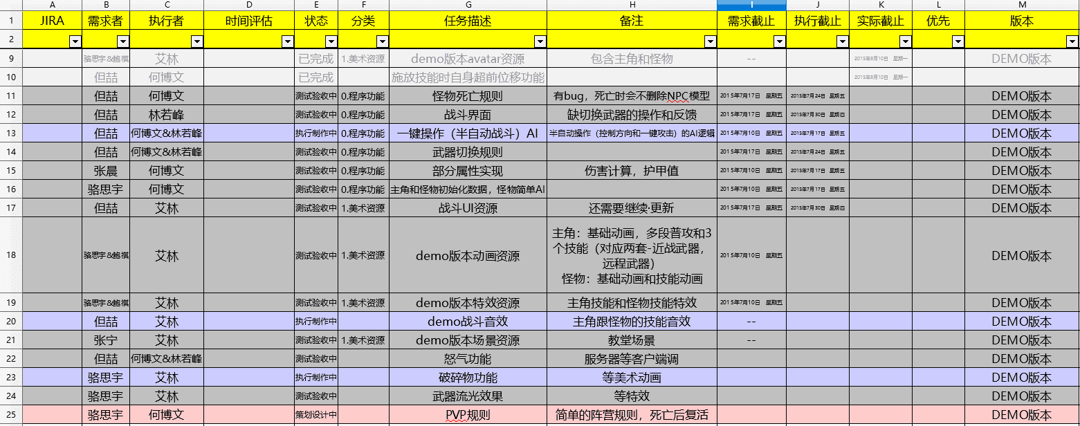 【龙族世界】龙族世界全套源代码+开发文档+美术文档+仅供参考 手游源代码 第8张