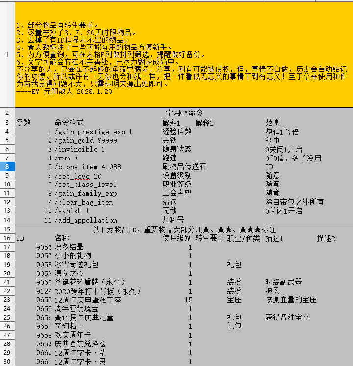 【精灵乐章】精灵乐章GM命令+物品全ID 修改教程 第1张-西西源码屋