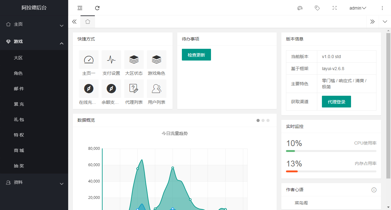 【阿拉德之怒】阿拉大陆全解密明文运营后台 GM后台 第7张