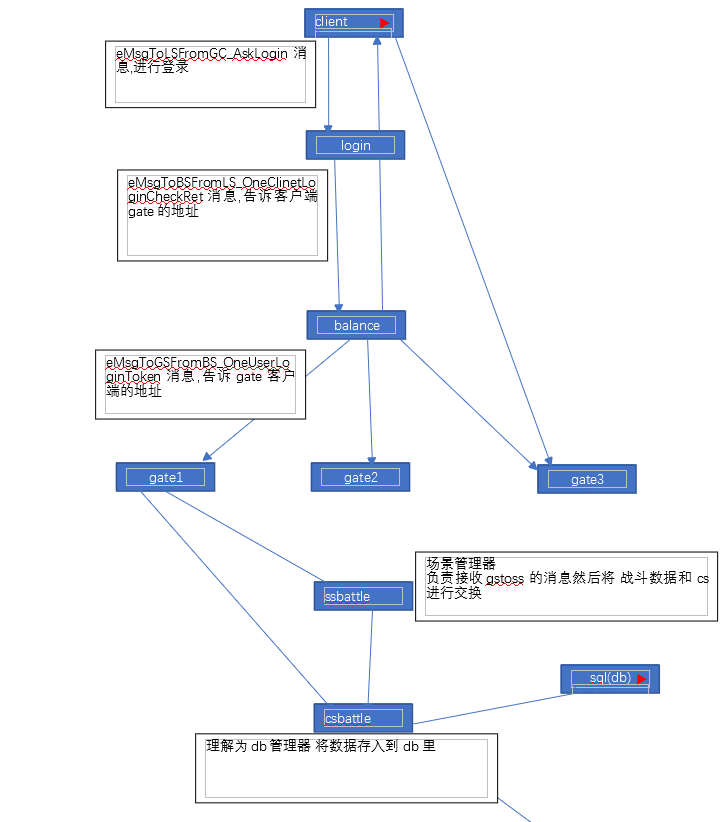 【最后一战】Unity开发MOBA类手游《最后一战》全套源码+仅供参考 手游源代码 第4张